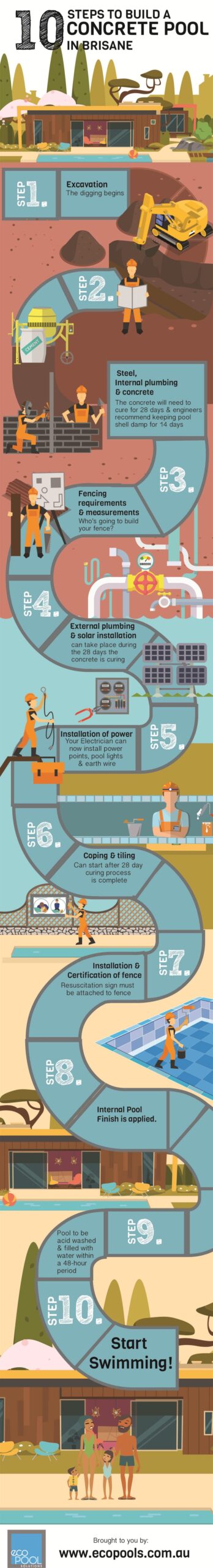 Vector image illustrating 10 Step process to build a concrete pool in Brisbane